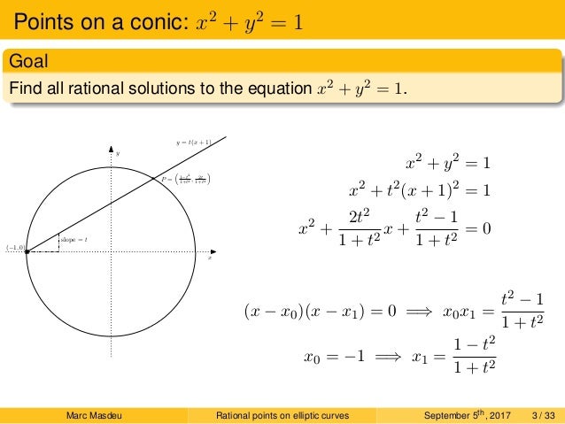 Rational Points on Modular Elliptic Curves